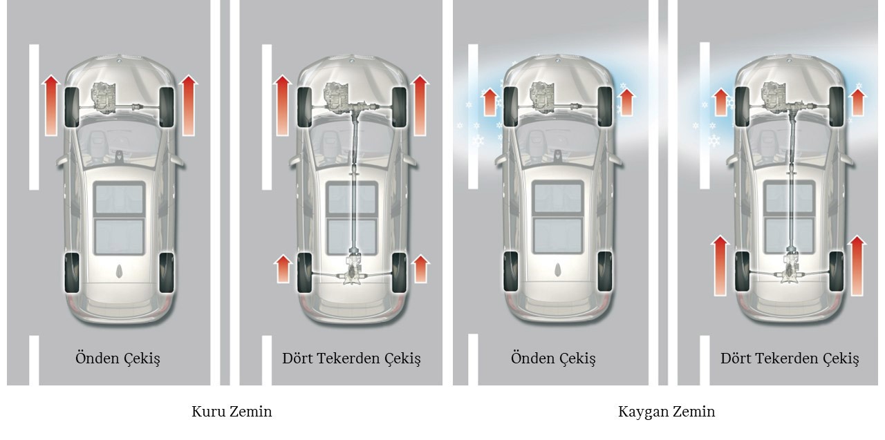 MINI Modellerinde Çekiş Sistemleri | MINI Türkiye
